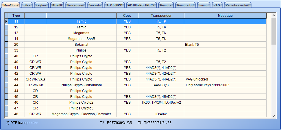 kat advcode